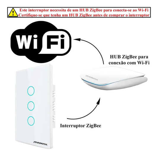 Touch Switch S-901-3 White 3 Gang
